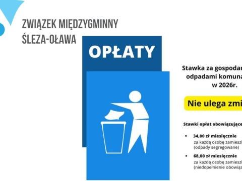 Zapraszamy do zapoznania się z informacją Związku Międzygminnego Ślęza-Oława